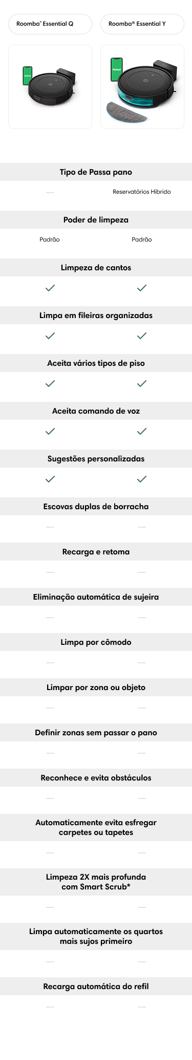 Tabela de comparação