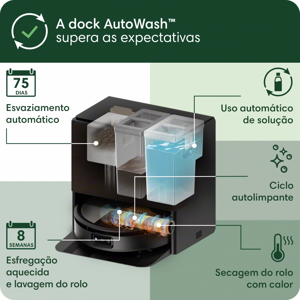 Robô Aspirador Roomba Max 705+ Combo, com Base AutoWash Dock, Aspira e Passa Pano, iRobot