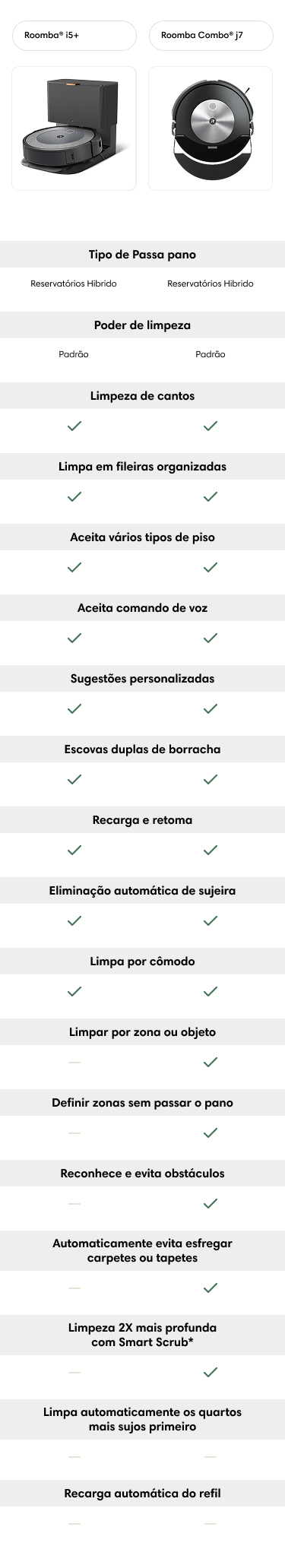 Tabela de comparação