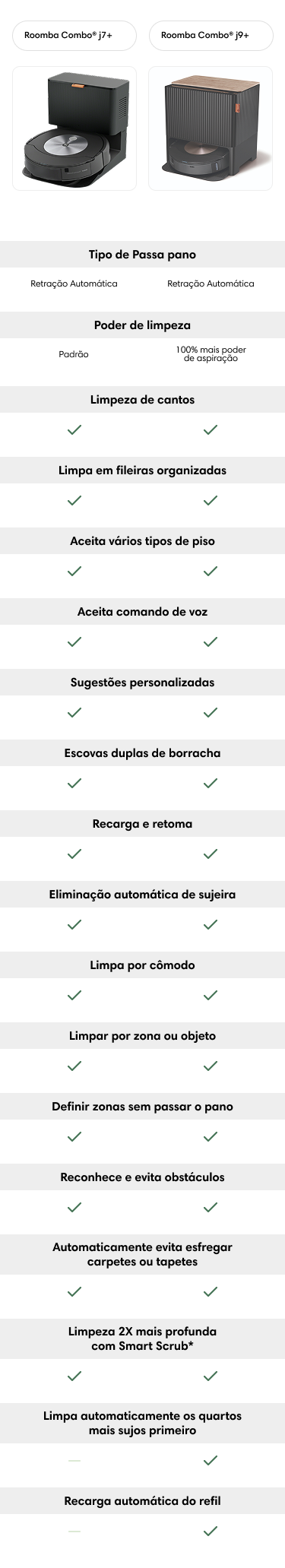 Tabela de comparação