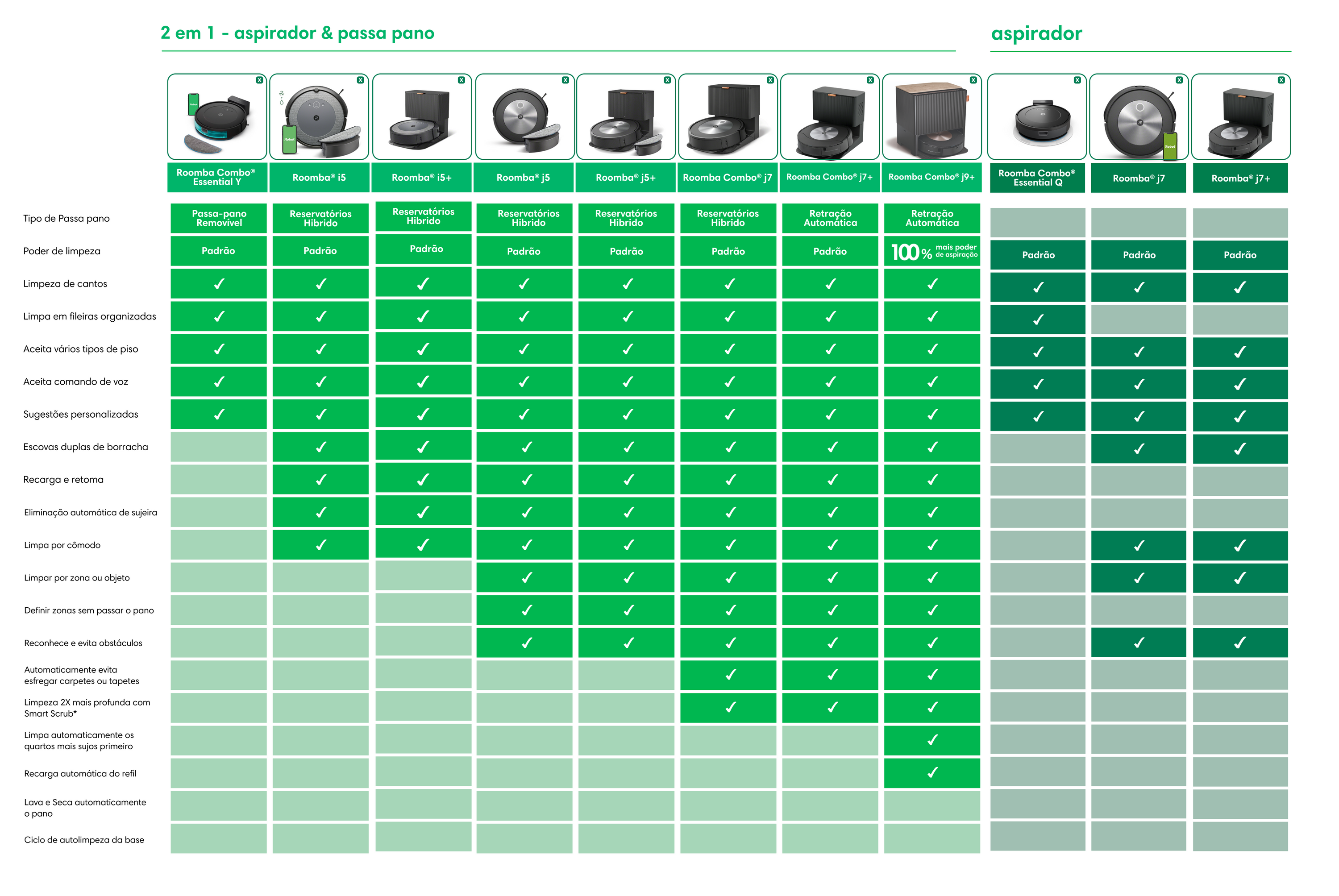 Tabela de comparação